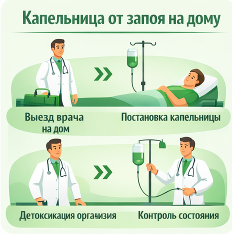 капельница от запоя в Камешково в клинике Санати